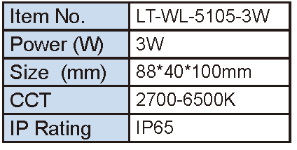 Lighting Supplier|Lightac Lighting